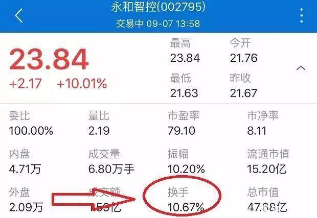 一位清华教授直言:换手率的3个细节,牢记后,知洗盘识出货