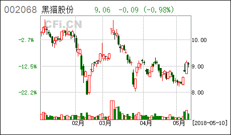 涨停敢死队火线抢入6只强势股