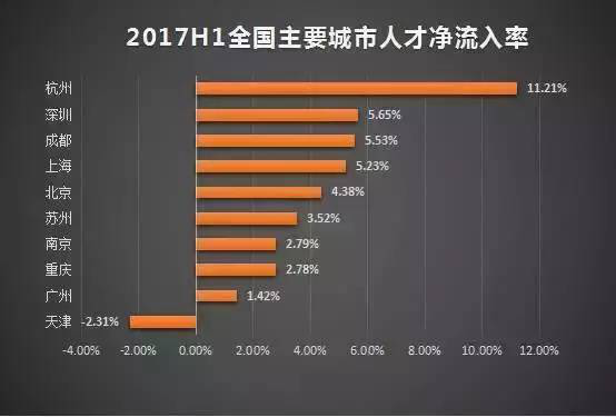 2017年的房地产市场属于非一线城市 返乡置业已成趋势