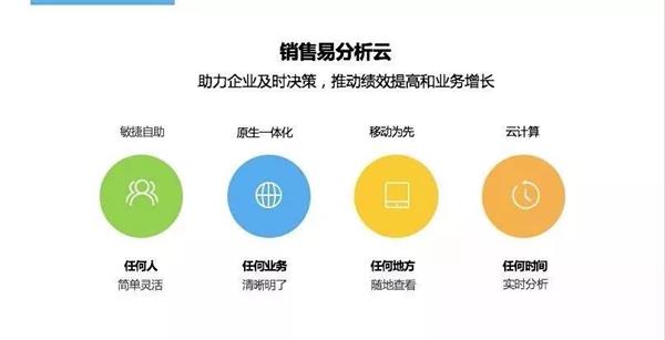 电脑没电,Boss索要报表,销售易CRM帮你1分钟