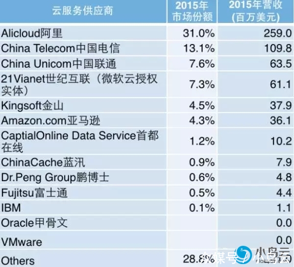 面对巨头的步步进攻,AWS做云计算这条路并不