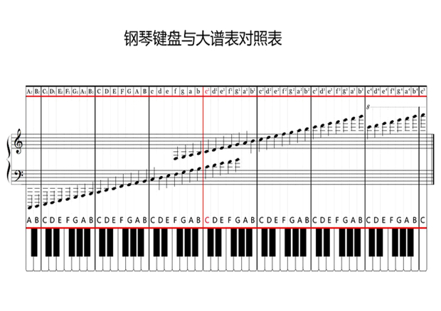 五线谱怎么看低音谱号分享_五线谱怎么看低音谱号图片下载