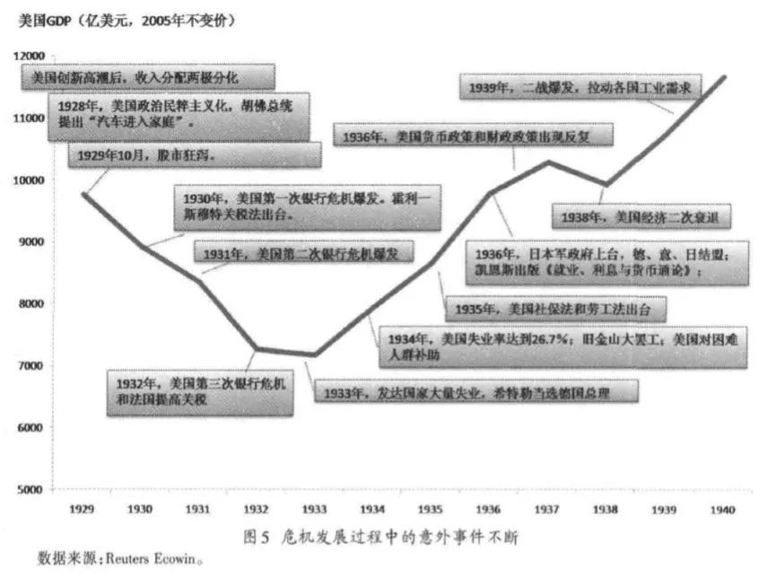 金融危机还会来吗?重温刘鹤旧文