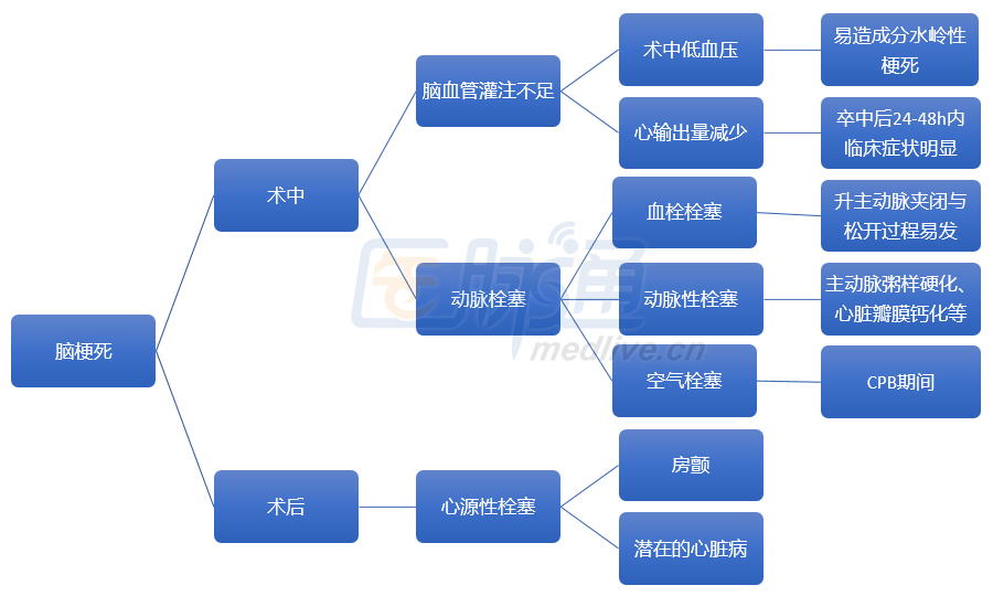 剪不断理还乱，心脑渊源总难断--神经科大夫会诊小技能