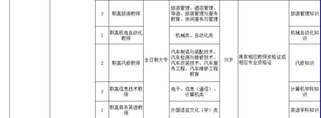 [招聘] 湖南最新一批事业单位招聘 600多个好职位虚位以待