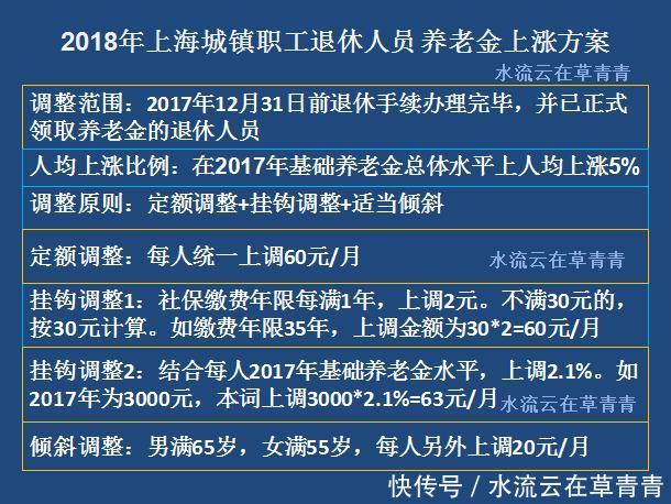 2018年江苏省企业人员的退休金会继续上调吗？