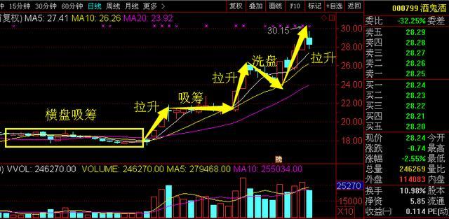 八月重磅利好消息来袭:000507珠海港 002160