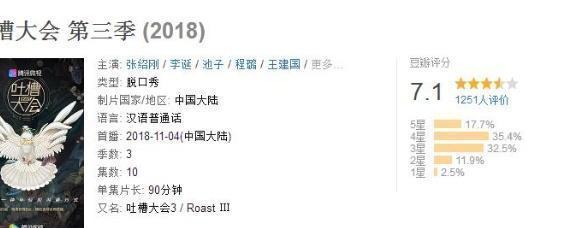 《吐槽大会》第三季豆瓣评分七一,有些吐槽真