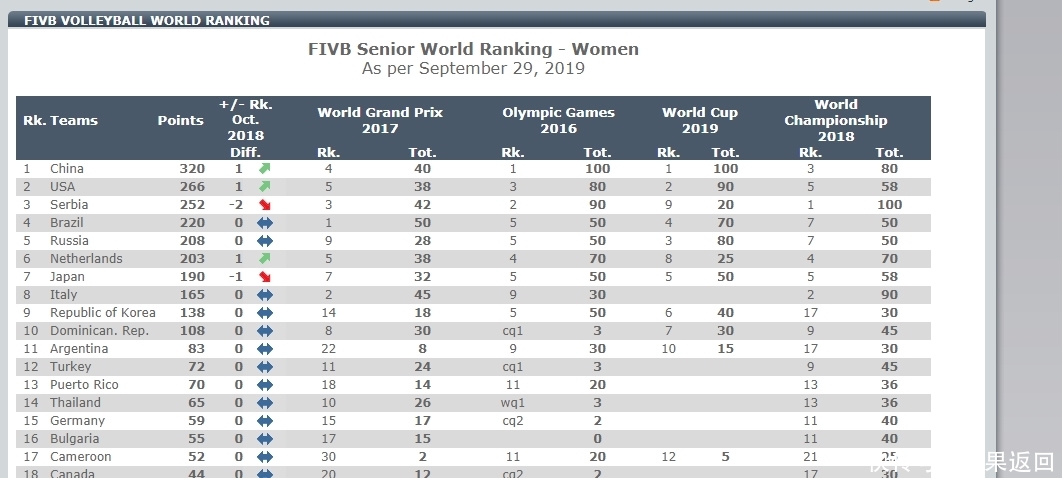 肯尼亚女排进奥运会