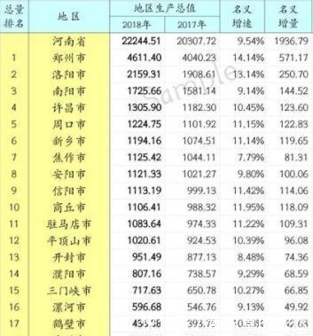 江苏前五城市gdp_城市GDP百强争霸赛,江苏为何连续七年 大满贯(3)