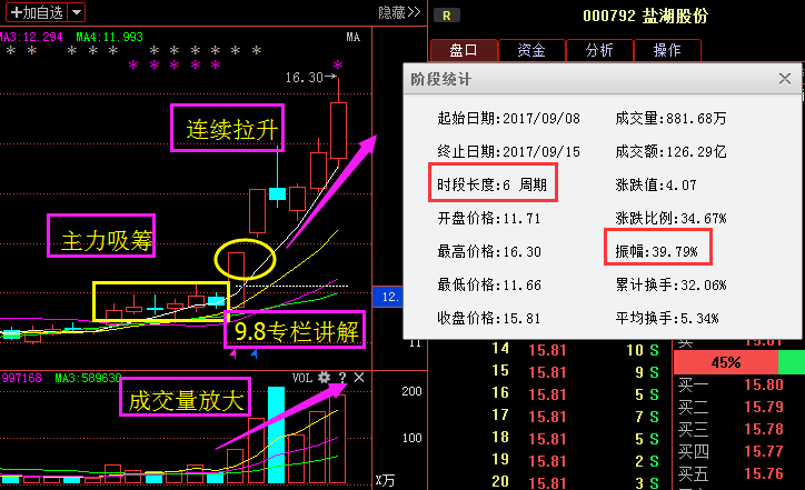 下周牛股提前曝光:莱茵体育、梦舟股份、龙元建设