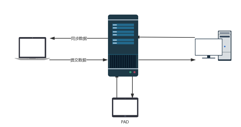 HTML5技术文档 深度剖析版本管理工具