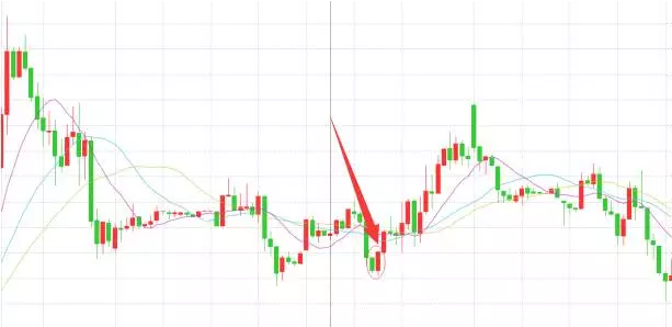 微交易k线图看涨跌信号