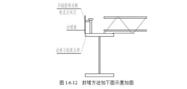 钢筋桁架楼承板施工要点（钢筋桁架楼承板施工要点有哪些？） 装饰工装施工 第3张