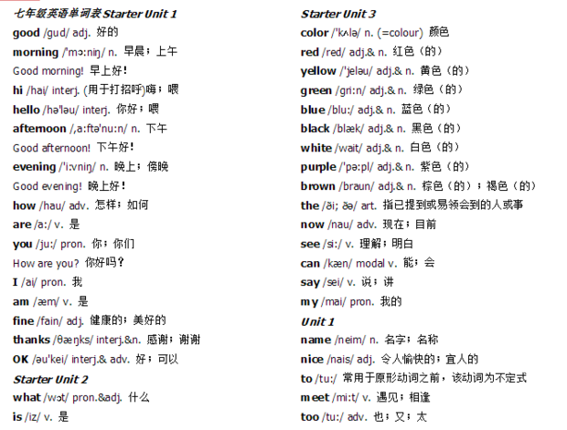求初一英语上册音标表和单词表还有按字母排的