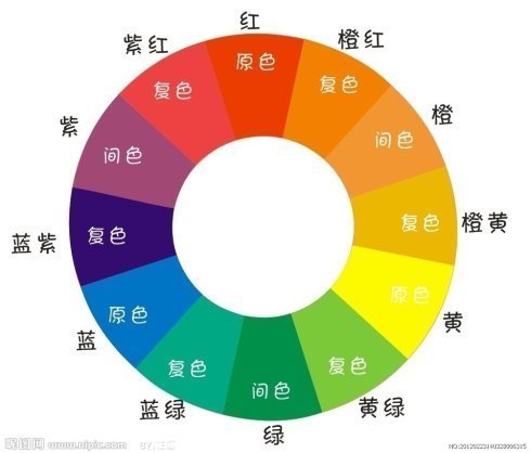 色彩搭配要考虑面积比例和图案位置.