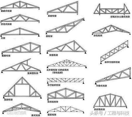 桁架计算技巧 结构框架施工 第5张 桁架计算技巧 结构框架施工 第5张