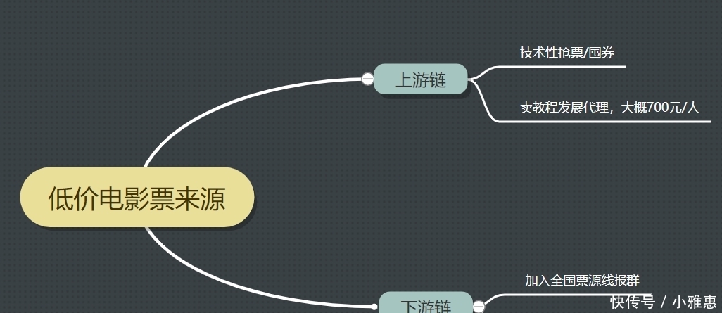 怎样在网上打工