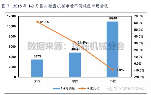 2018年1-2月中国挖掘机械市场销量分析