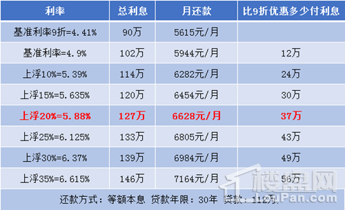 2018年扬州买房、商业贷款、公积金、税率等攻略大全