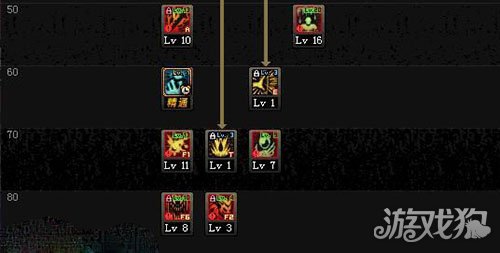 dnf起源版本红眼怎么加点最好 dnf起源版本红眼