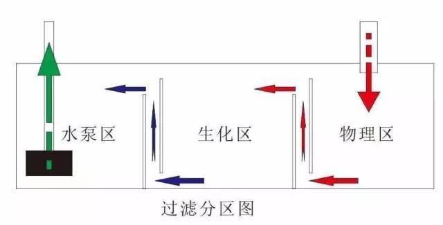 森森HQB系列噴泉潛水泵（森森潛水泵官網(wǎng)）