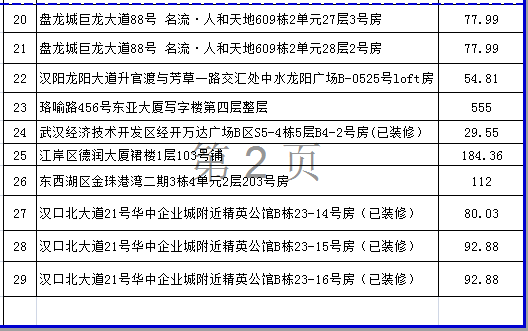 长江日报报业集团房产招租公告