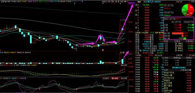 一汽大众借壳新能源+锂电池龙头上市,A股大机