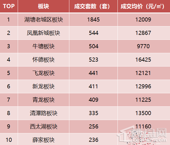 常州楼市\＂金三\＂兑现 新房成交超31万方