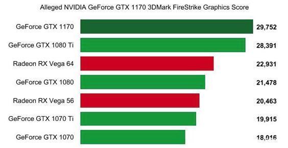 NVIDIA GTX 11系显卡就要上市 现在买10系显