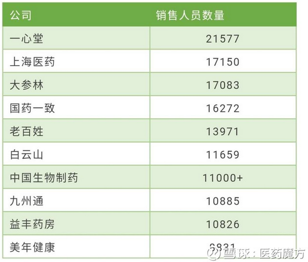 2017年中国医药上市公司之\＂最\＂来袭