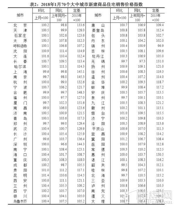 燕郊二手房价格几近腰斩