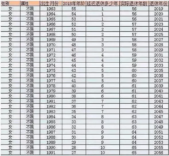 延迟退休定了?时间表疯传!你想知道的真相在这 - 钟儿丫 - 响铃垭人 延迟退休定了?时间表疯传!你想知道的真相在这 - 钟儿丫 - 响铃垭人