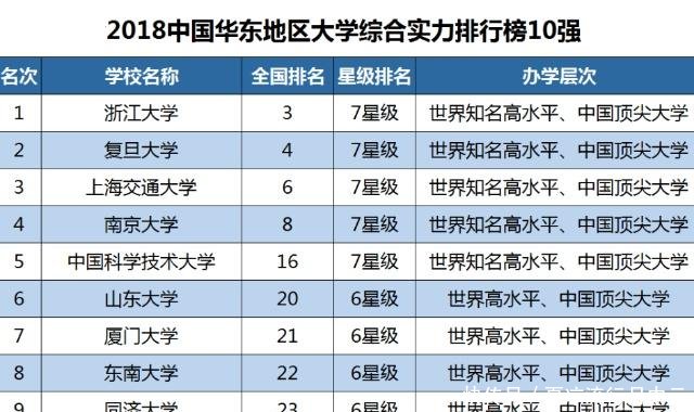 上交大学排名_清华大学(2)