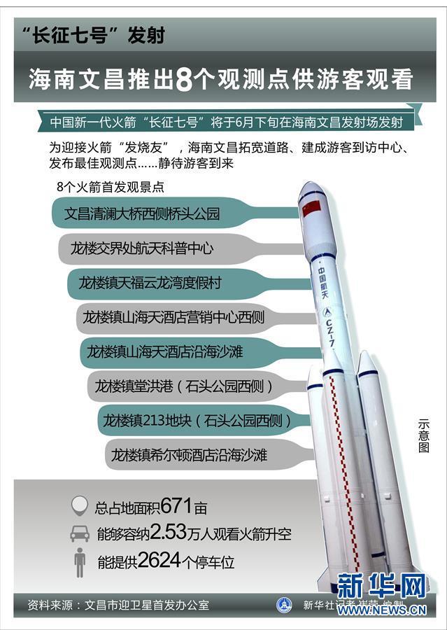 "长征七号"发射:海南文昌推出8个观测点
