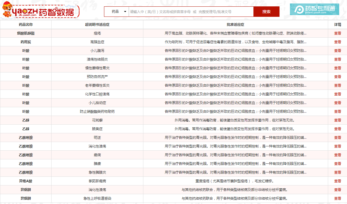 意想不到!中成药还有这样的用法