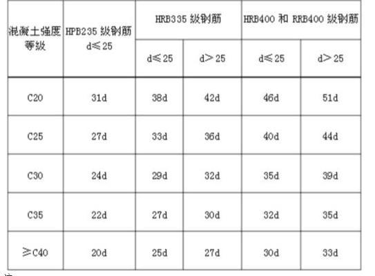 樓面加固鋼筋如何鋪設(shè)（樓面加固鋼筋鋪設(shè)后如何有效固定）