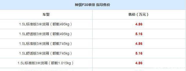 长安神骐毛病多