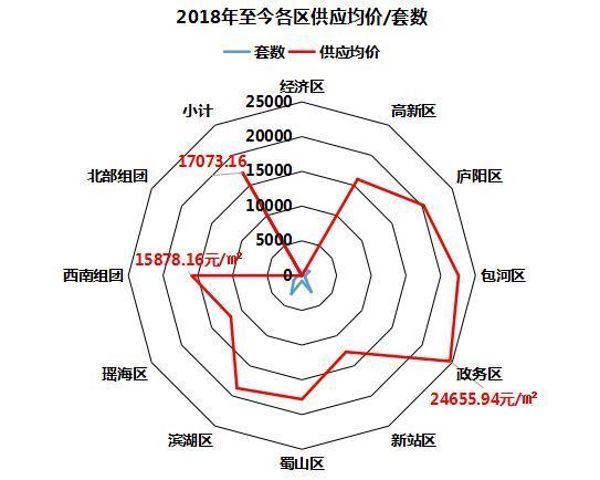 告急!库存暴跌52%!肥西房价火爆的原因找到了……