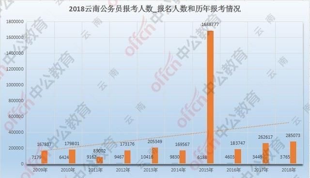 云南 2019 人口_云南人口密度分布图