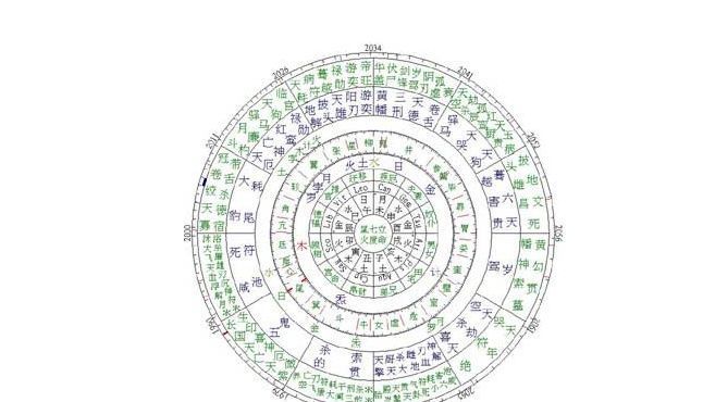 男人倒八字和女人伤官见官的命理