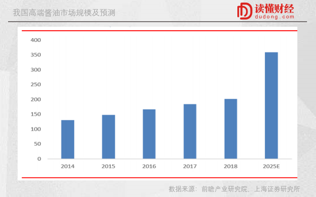 青州市金鉆水族用品經(jīng)營部（青州市金鉆水族用品經(jīng)營部地址）