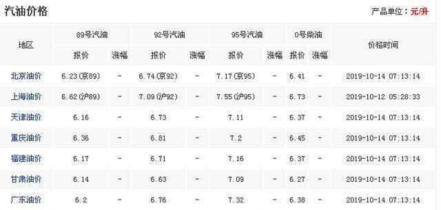 预计油价1月14号
