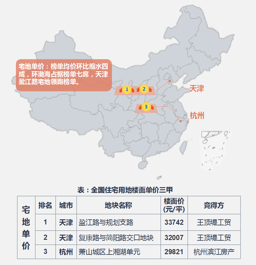 早八点:节前楼市成交低迷，各级城市均呈降势