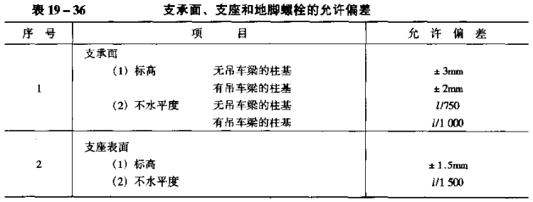 钢结构拼装常见问题及解决（钢结构拼装中常见问题及其对应的解决措施）