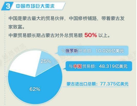 邻国蒙古经济崩盘，和中国有什么关系？
