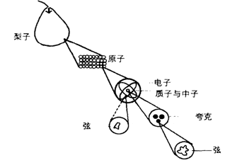 有关灵魂的三大猜想假说