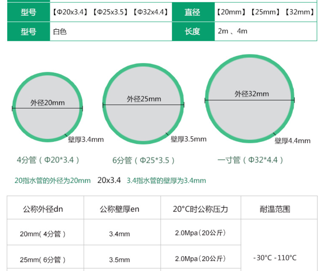 ppr管 暖气管 4分\/20*3.4壁厚什么意思_360问答