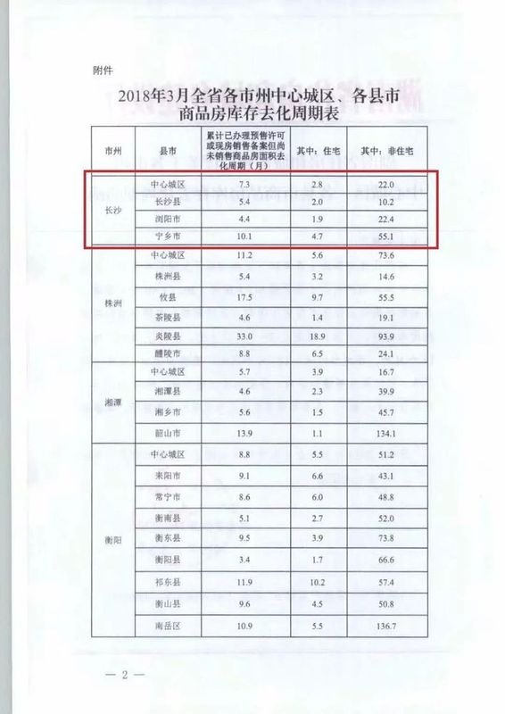 这份文件告诉你，接下来的时间你应该是准备好购房资格!