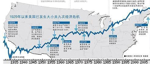 gdp增速_1929年 美国gdp(2)